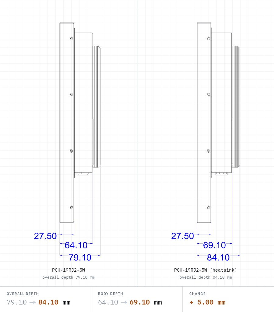 Side view before and after: overall depth 79.10 mm versus 84.10 mm, with the extra 5 mm in the chassis body behind an unchanged front bezel.